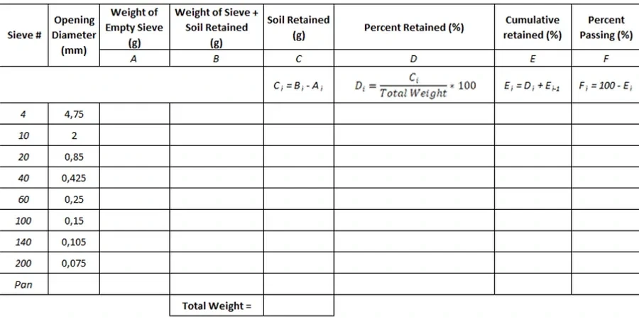 Grain Size Analysis (Sieve & Hydrometer) in Hialeah