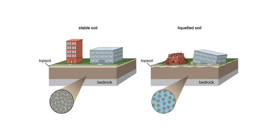 Soil Liquefaction Analysis in Hialeah: Seismic Risk on Limestone and Fill