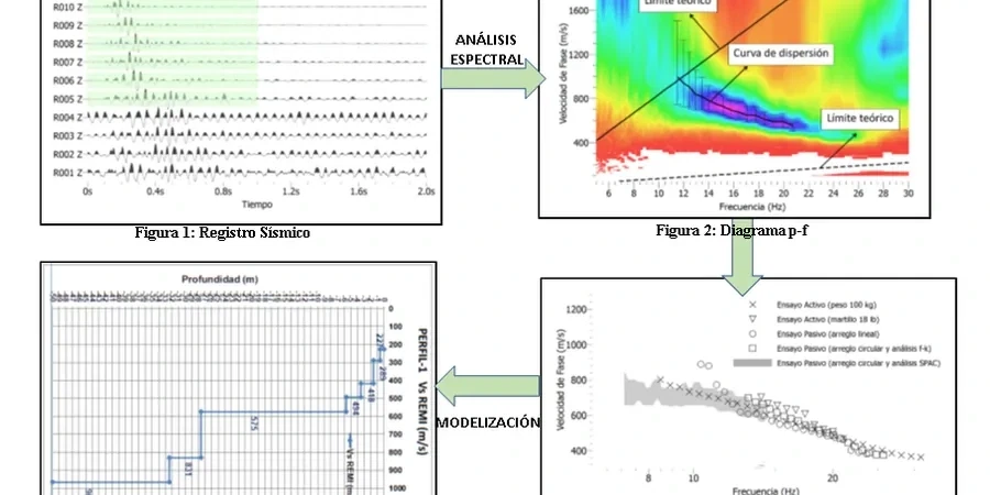MASW and VS30 Shear Wave Profiling for Seismic Site Classification in Hialeah